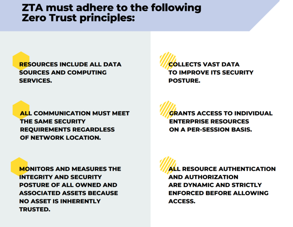 A4BEE | Delivering Meaningful Innovation | Zero Trust Security ...