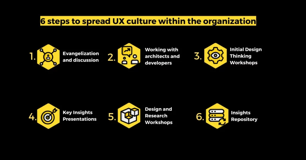 Six steps to spread UX culture within the organization